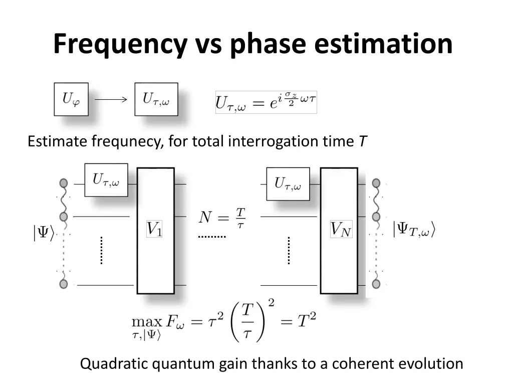 frequency vs phase estimation