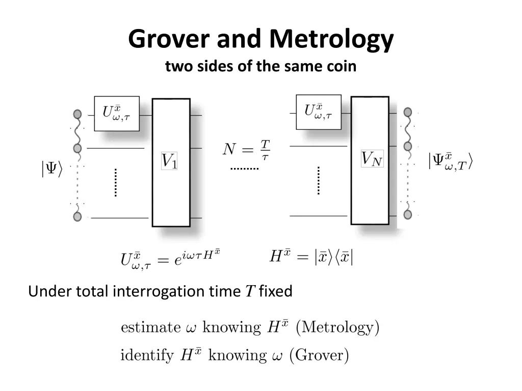 grover and metrology two sides of the same coin