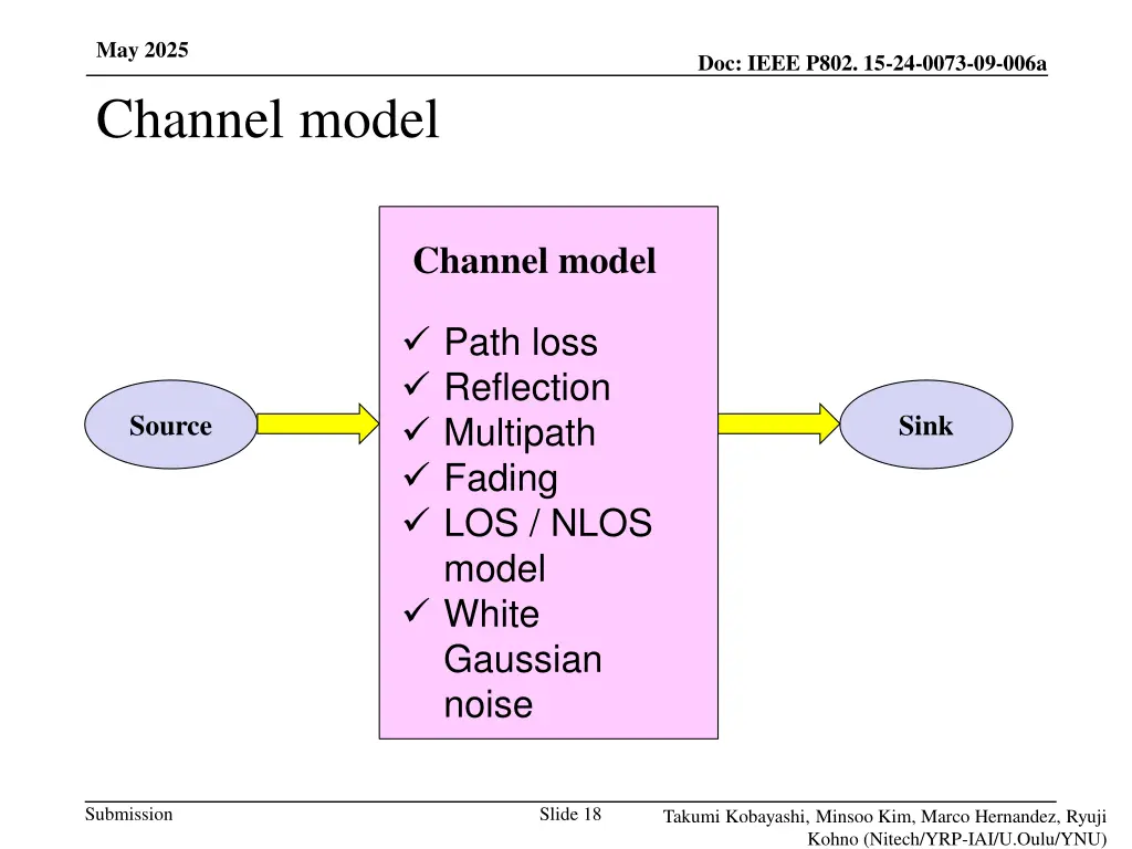 may 2025 channel model