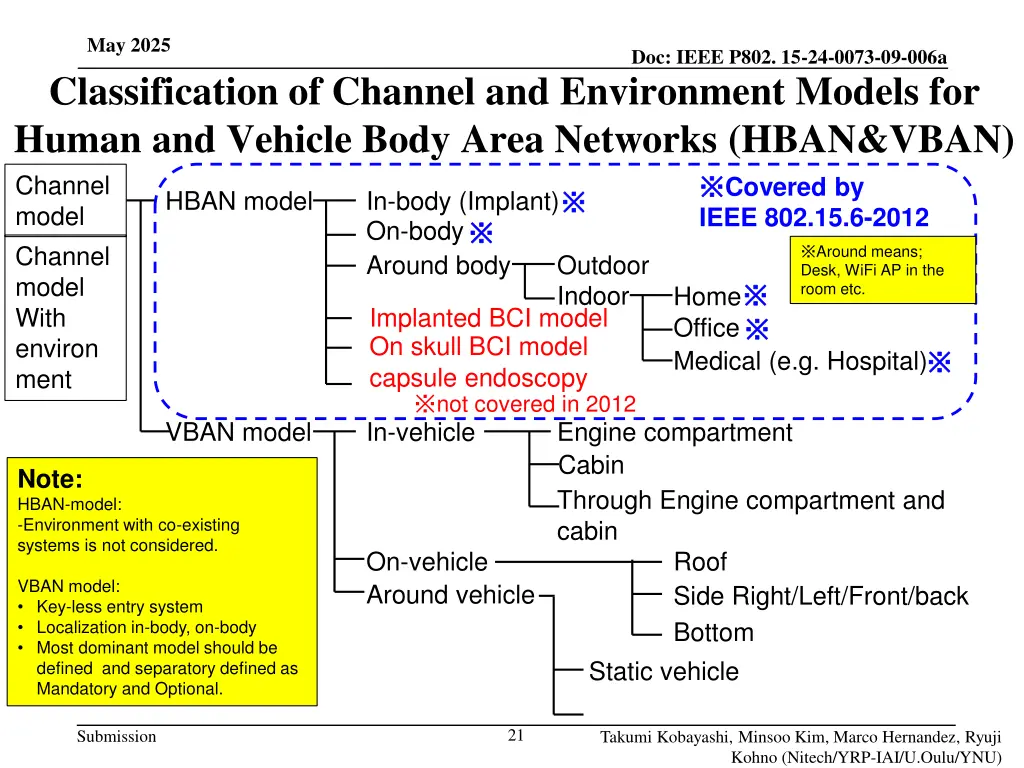 may 2025 classification of channel