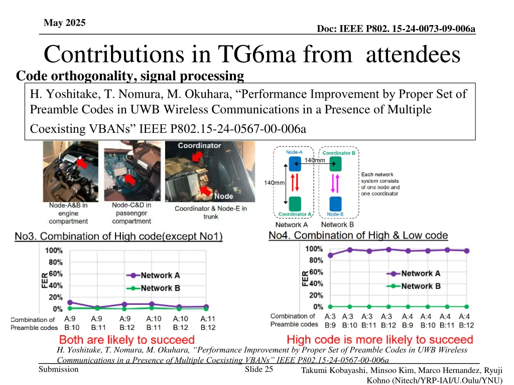 may 2025 contributions in tg6ma from attendees 1