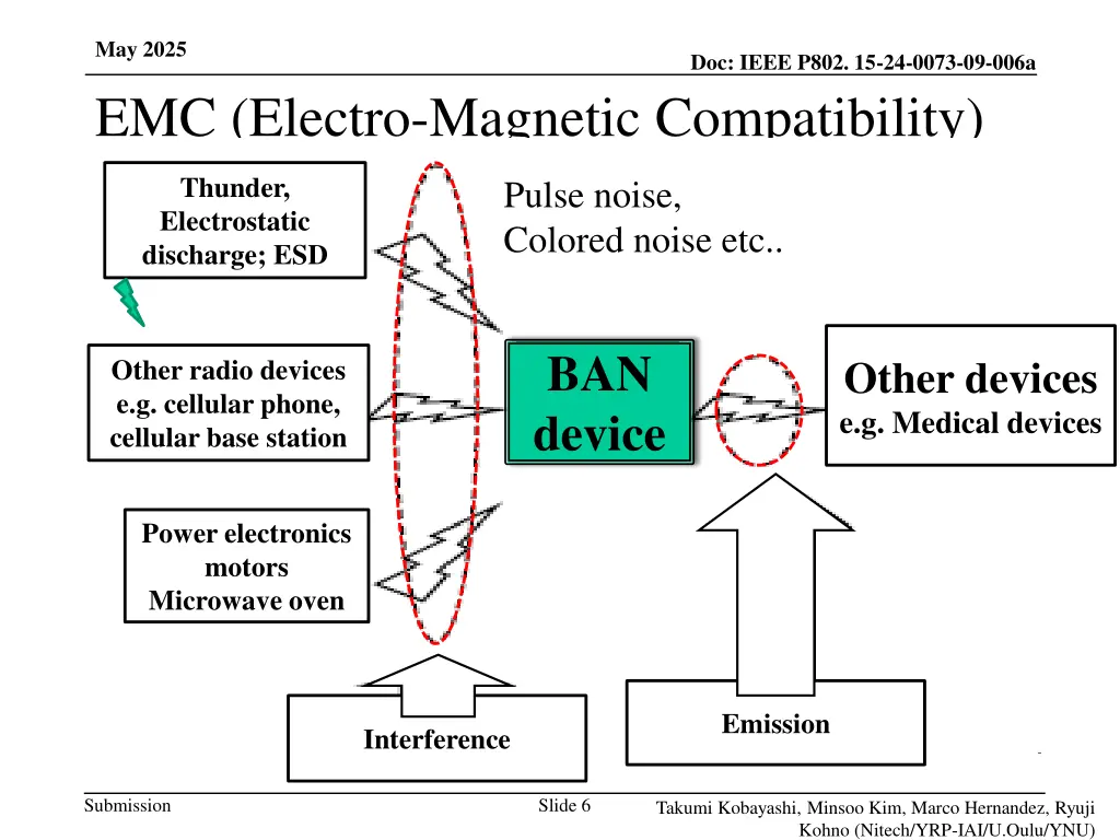 may 2025 emc electro magnetic compatibility