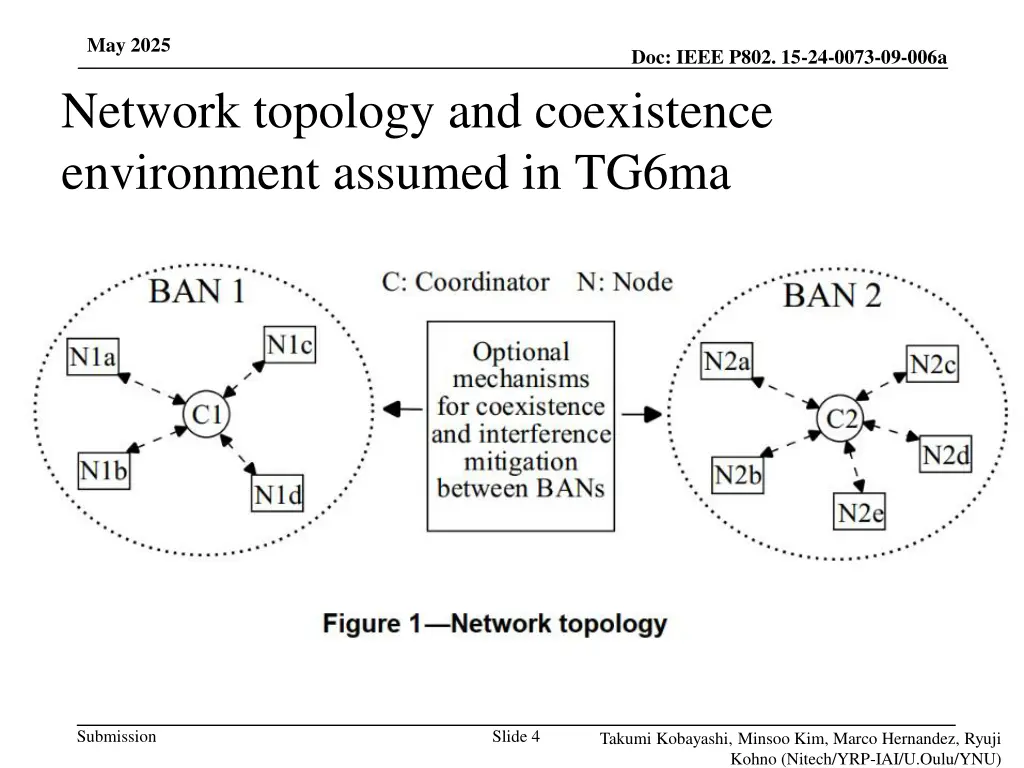 may 2025 network topology and coexistence