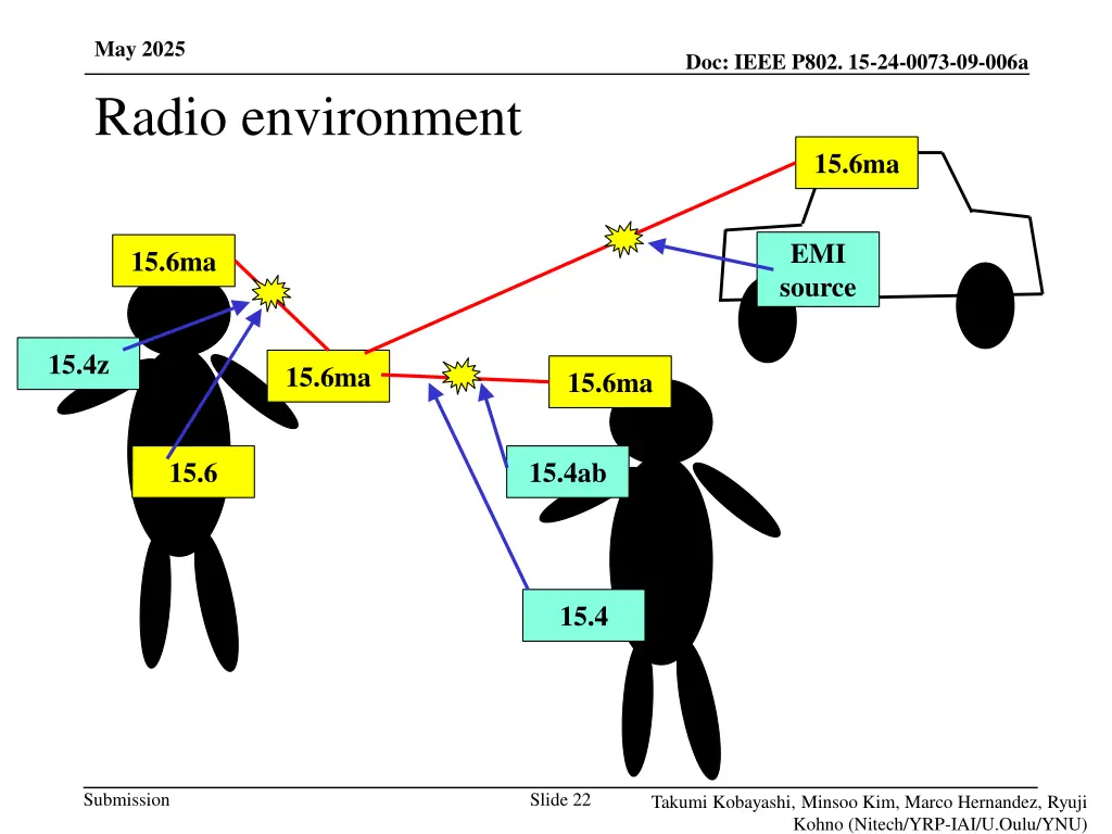 may 2025 radio environment