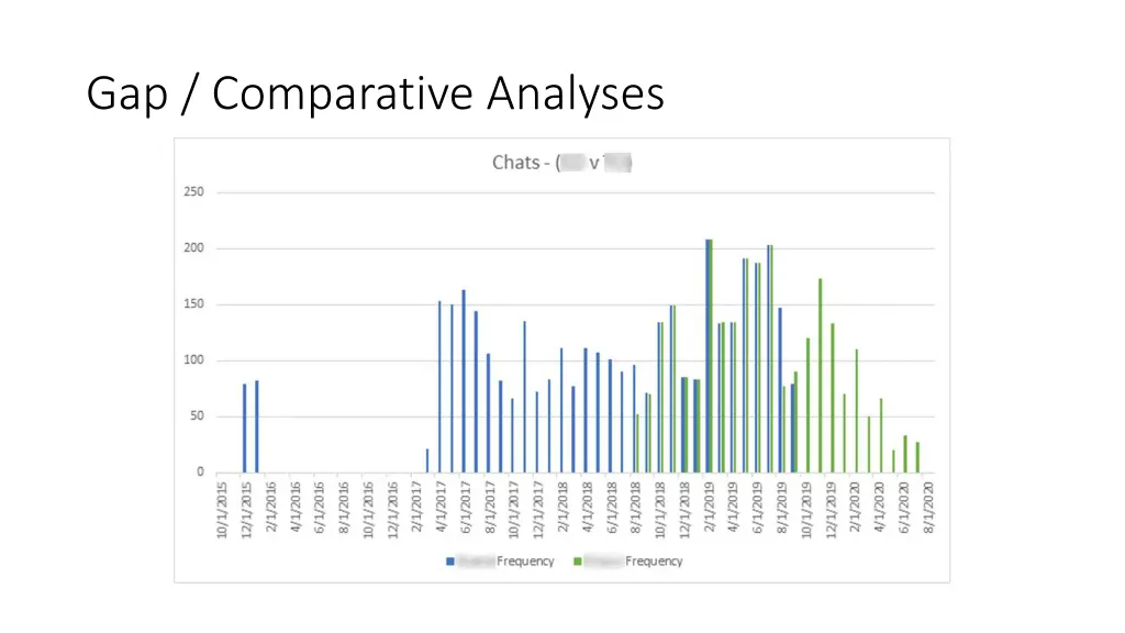 gap comparative analyses