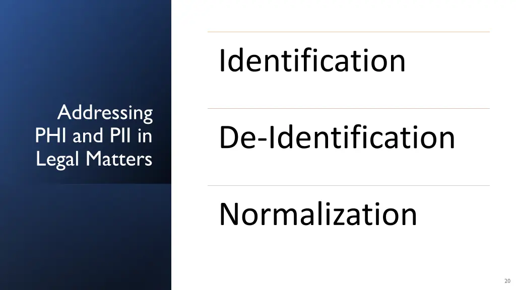identification