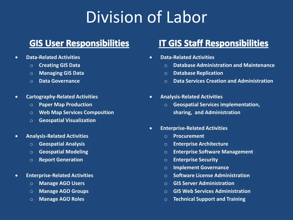 division of labor