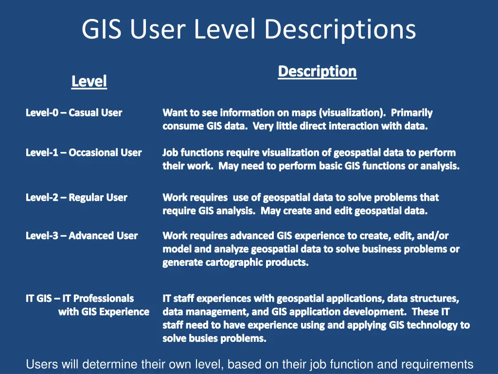 gis user level descriptions