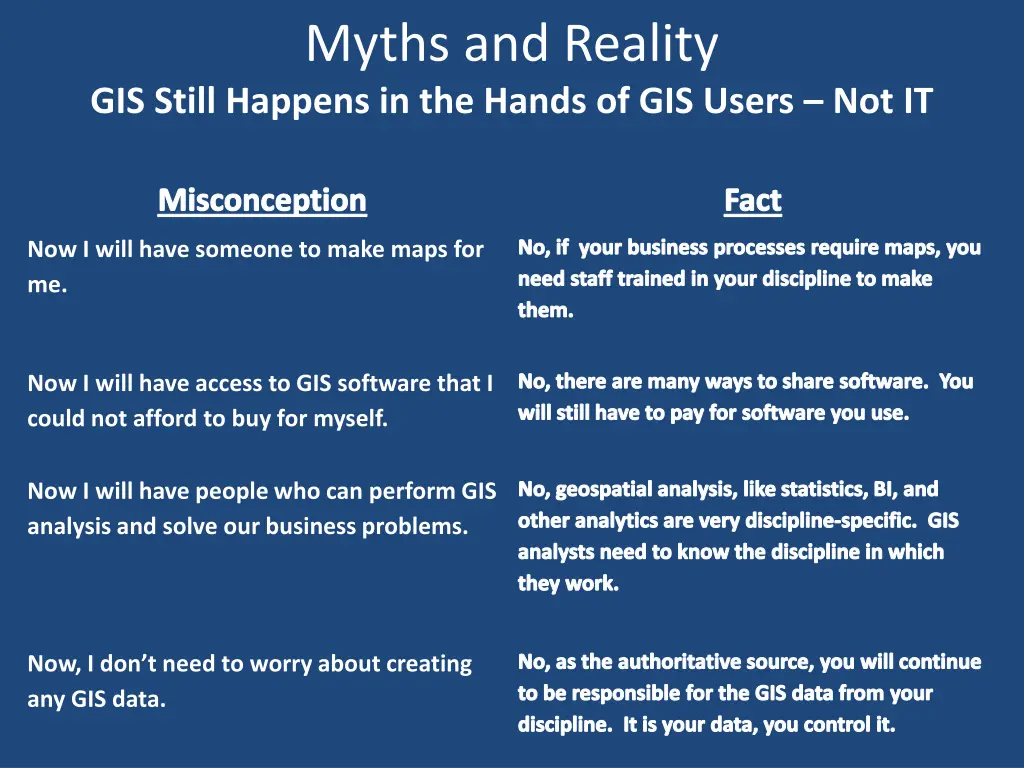 myths and reality