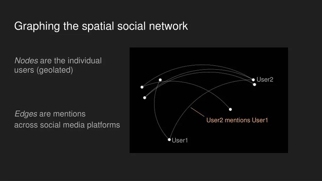 graphing the spatial social network