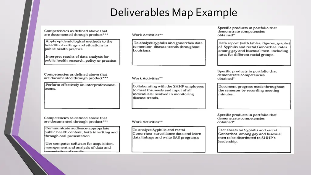 deliverables map example