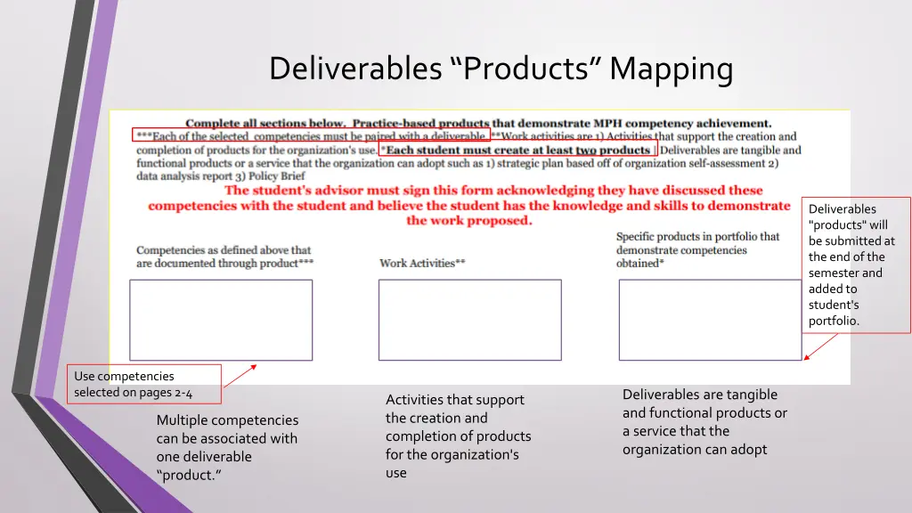 deliverables products mapping