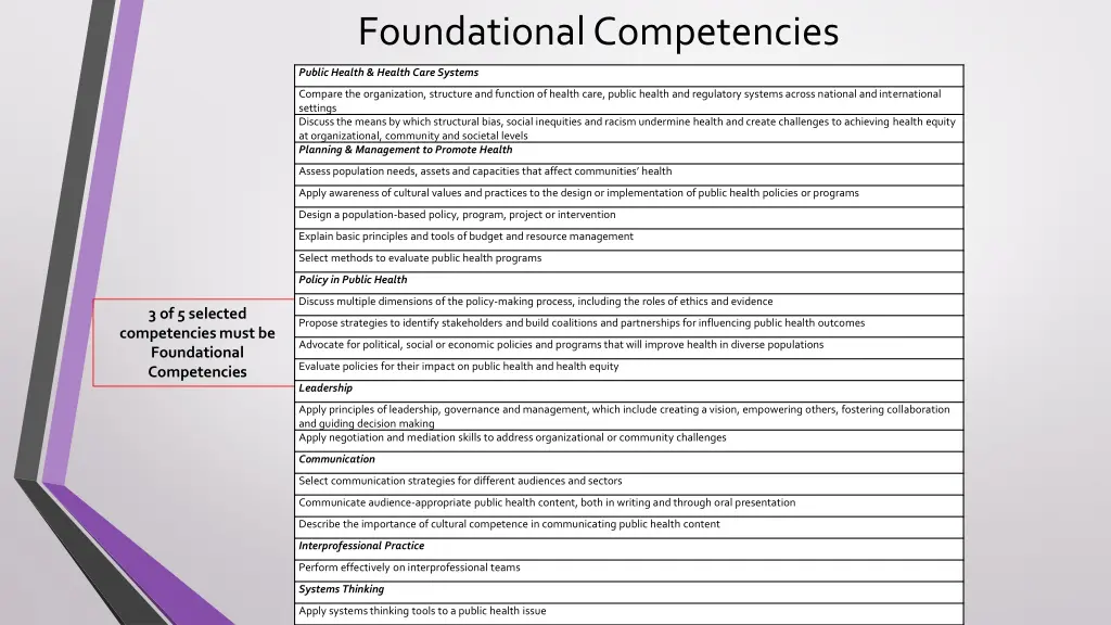 foundational competencies