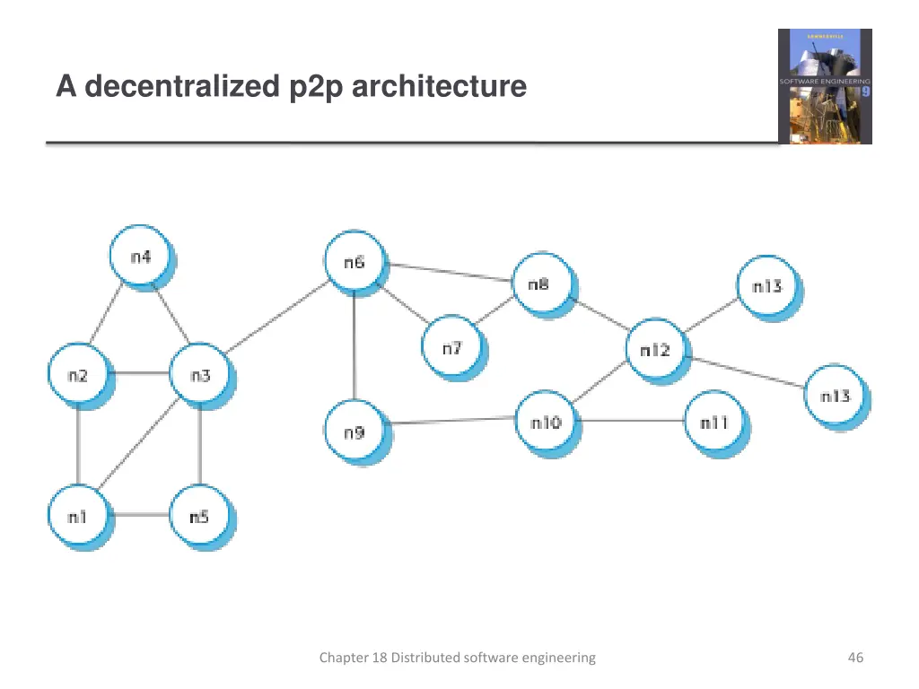 a decentralized p2p architecture