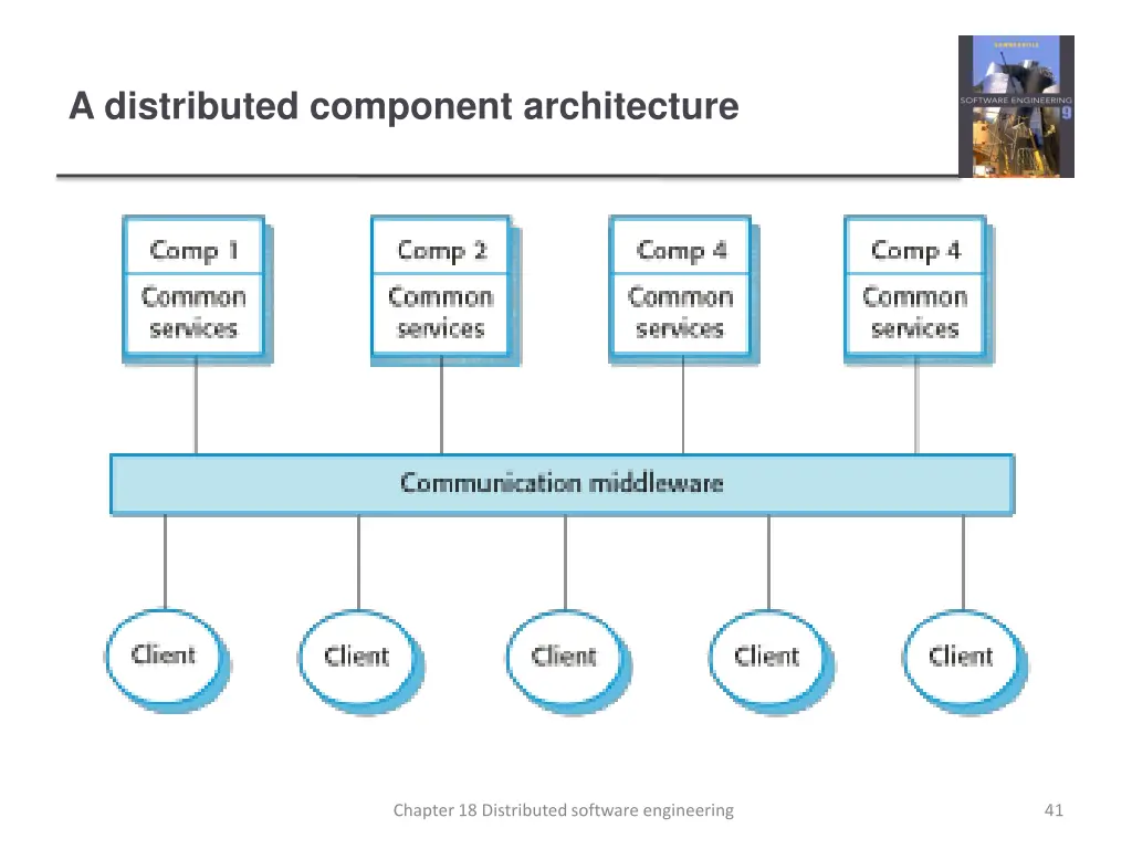 a distributed component architecture
