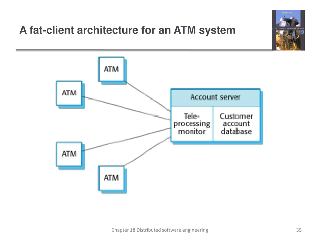 a fat client architecture for an atm system