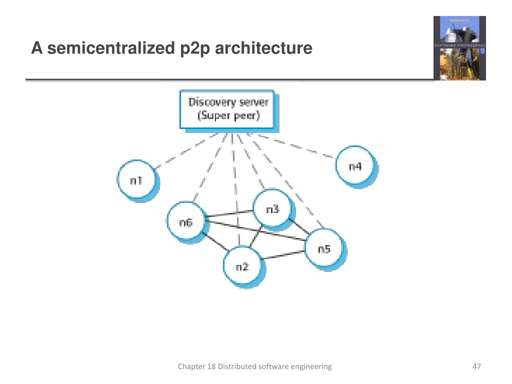 a semicentralized p2p architecture