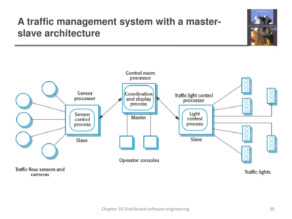 a traffic management system with a master slave