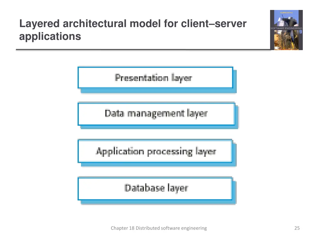 layered architectural model for client server