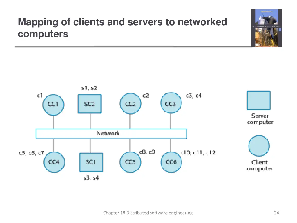 mapping of clients and servers to networked