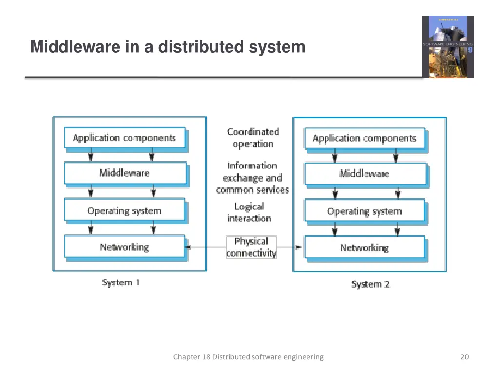 middleware in a distributed system