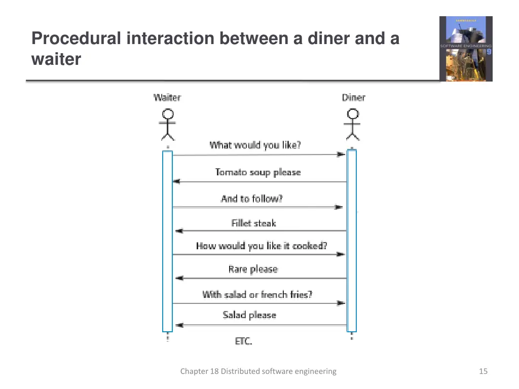 procedural interaction between a diner