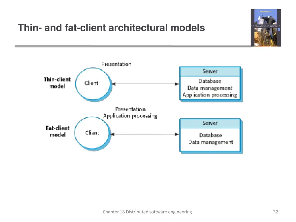 thin and fat client architectural models