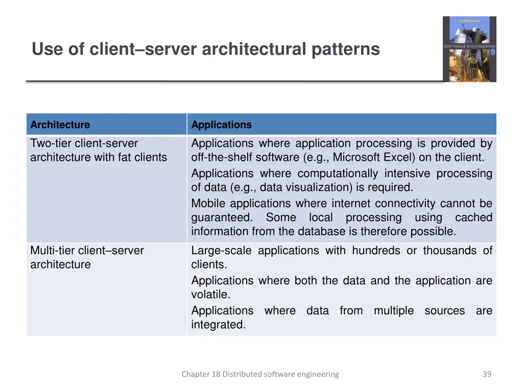 use of client server architectural patterns 1