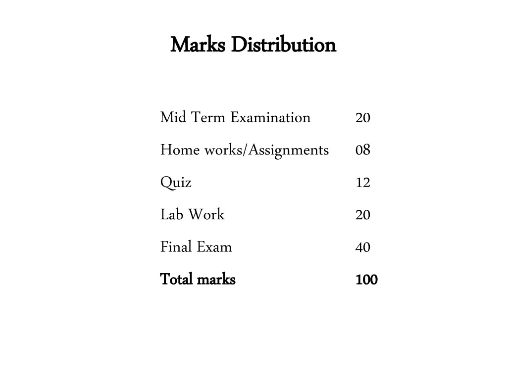 marks distribution marks distribution