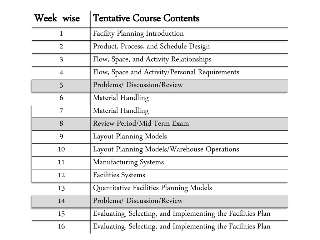 week week wise