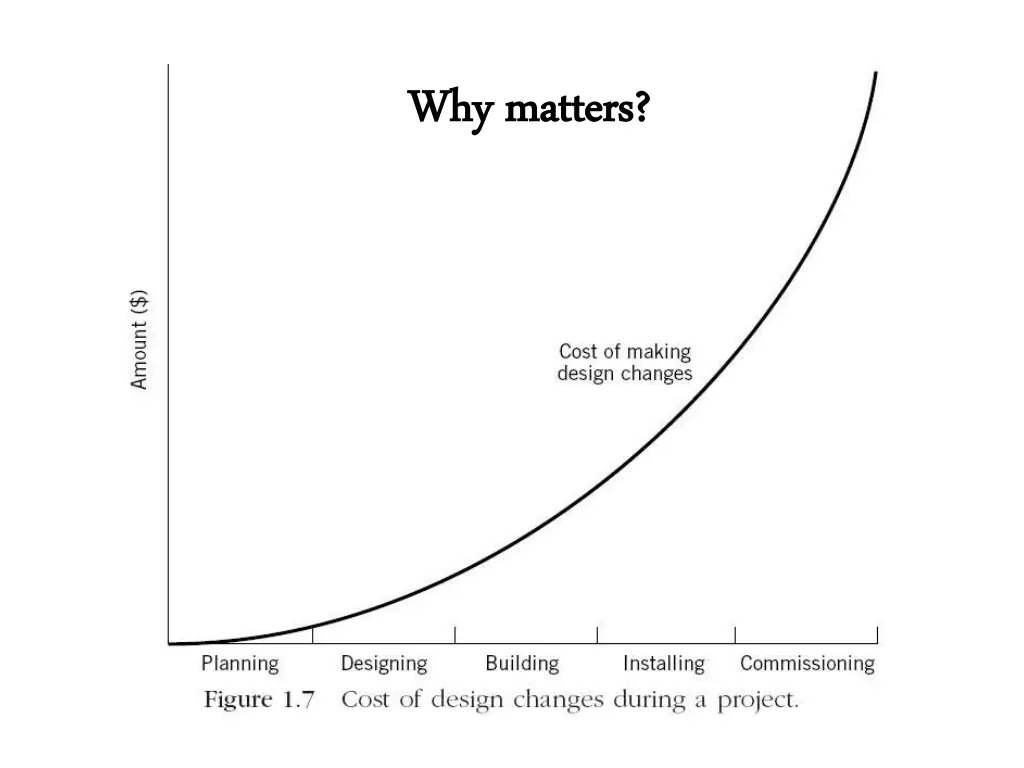 why matters why matters 2