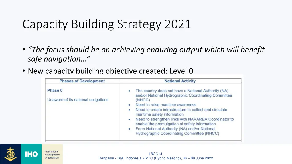 capacity building strategy 2021 1