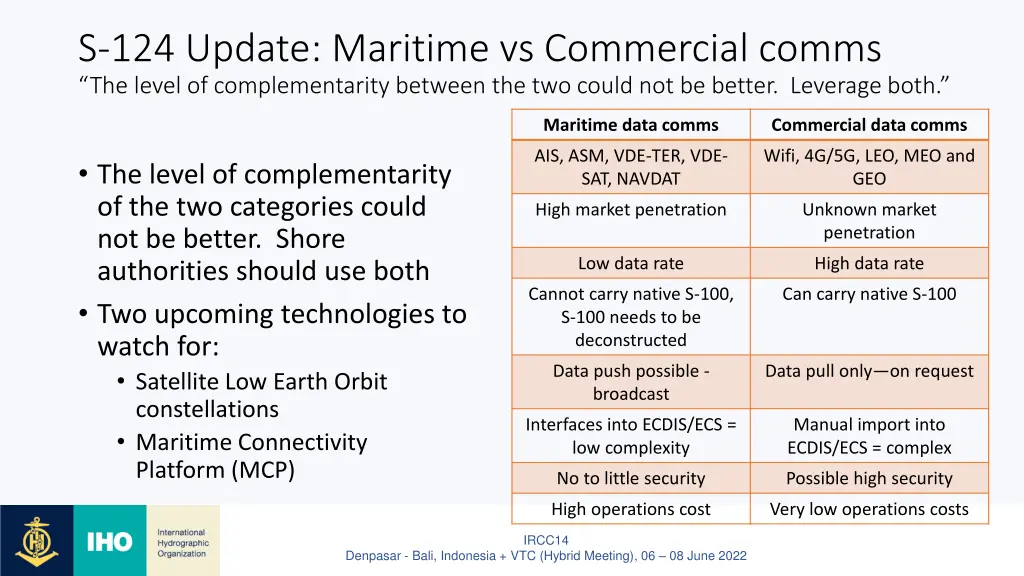 s 124 update maritime vs commercial comms
