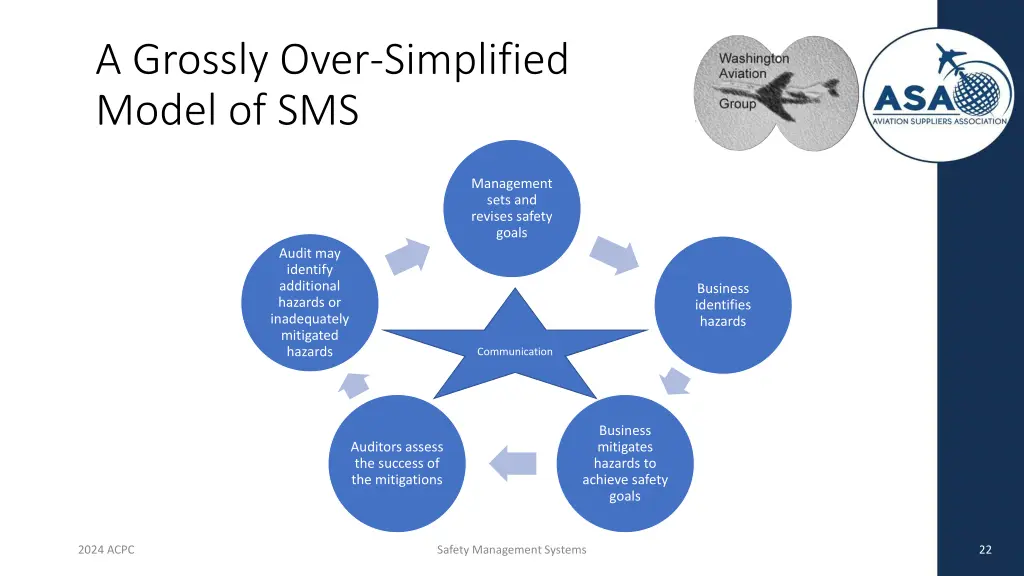 a grossly over simplified model of sms