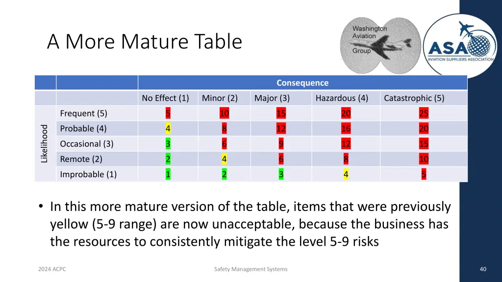 a more mature table