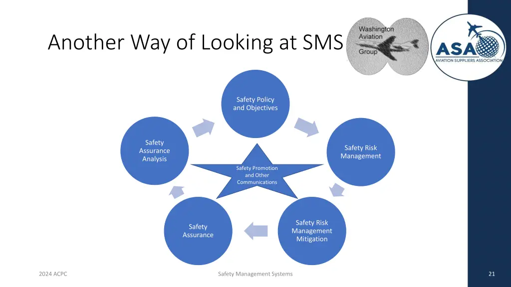 another way of looking at sms