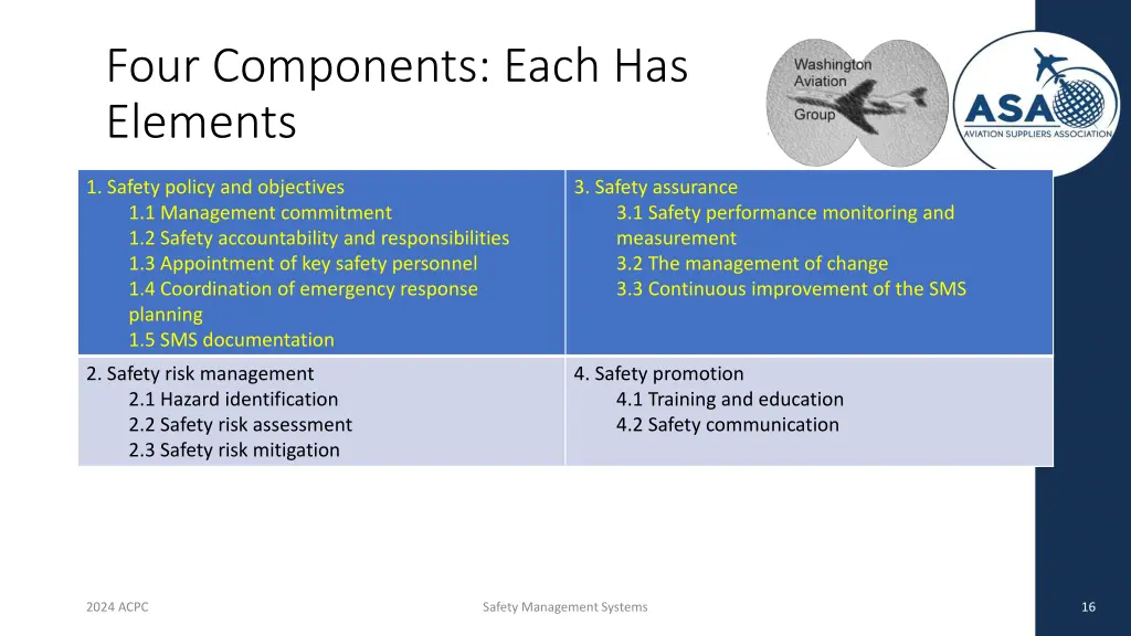 four components each has elements