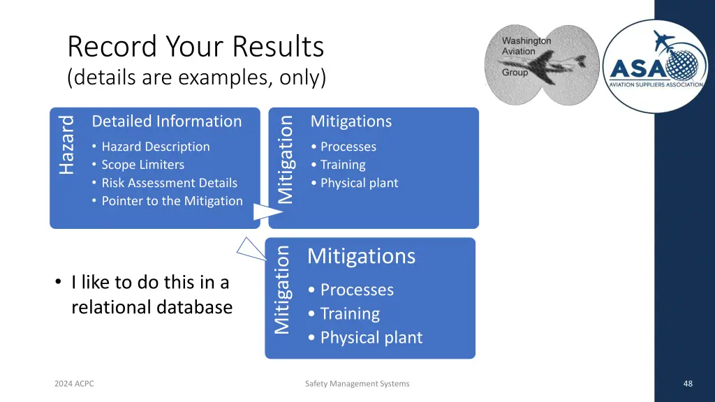 record your results details are examples only