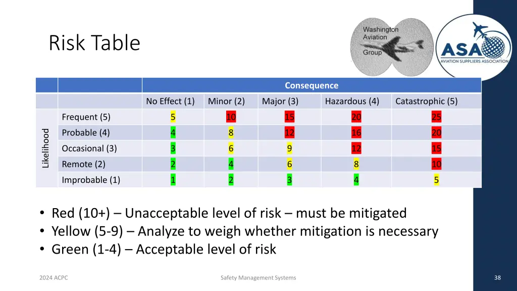risk table 1