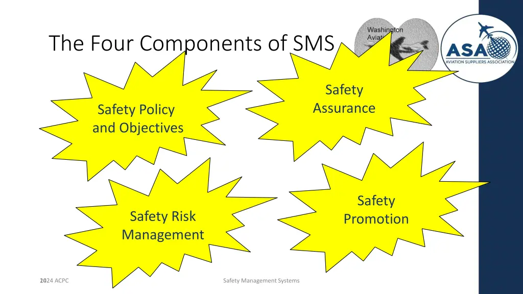 the four components of sms