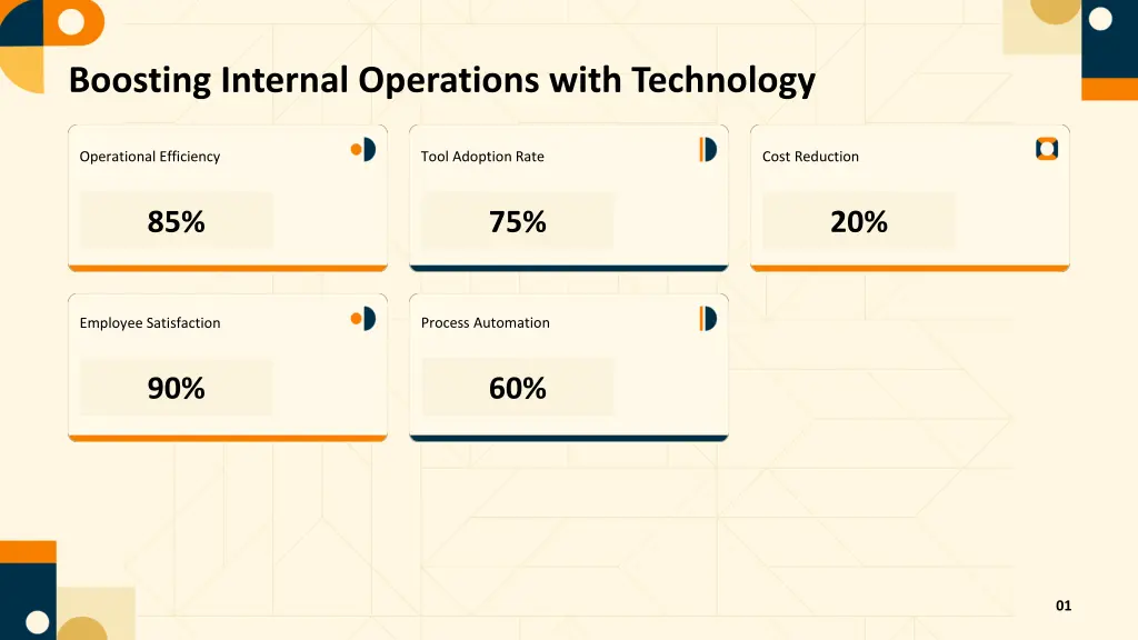 boosting internal operations with technology
