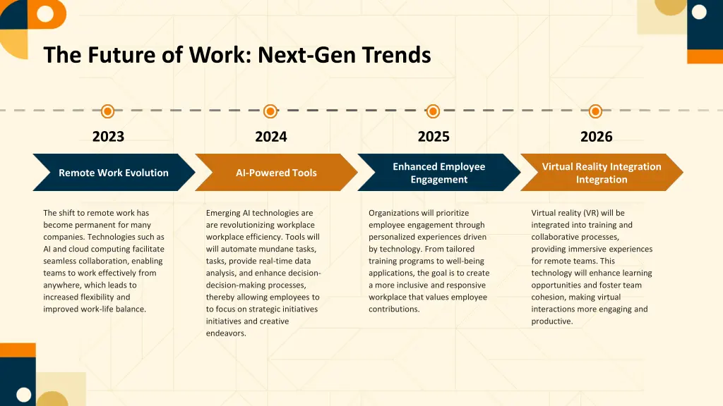 the future of work next gen trends