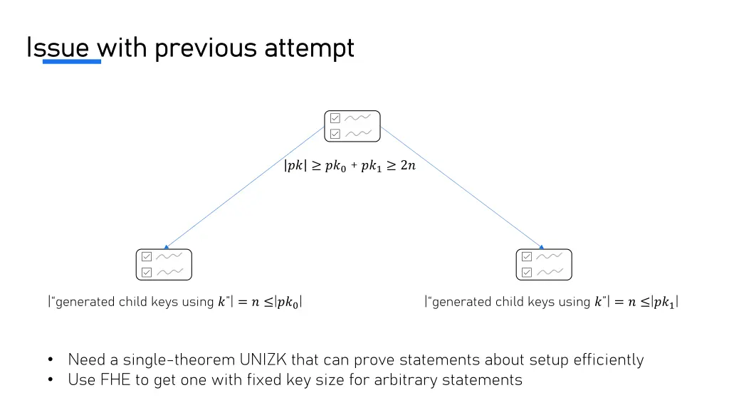 issue with previous attempt issue with previous 4