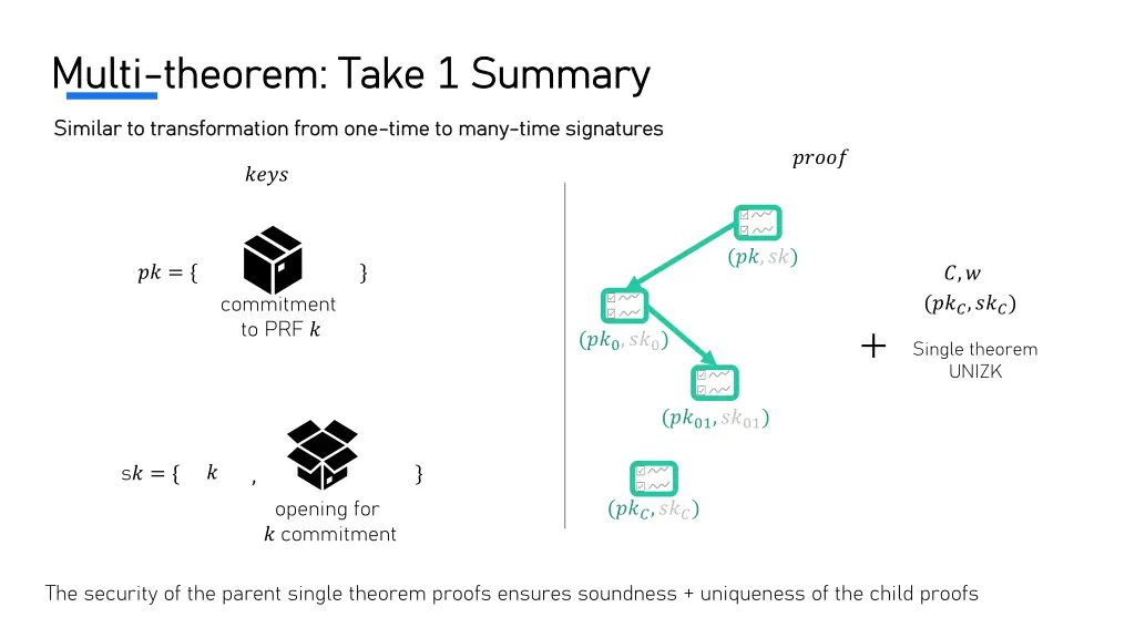 multi multi theorem take 1 summary theorem take