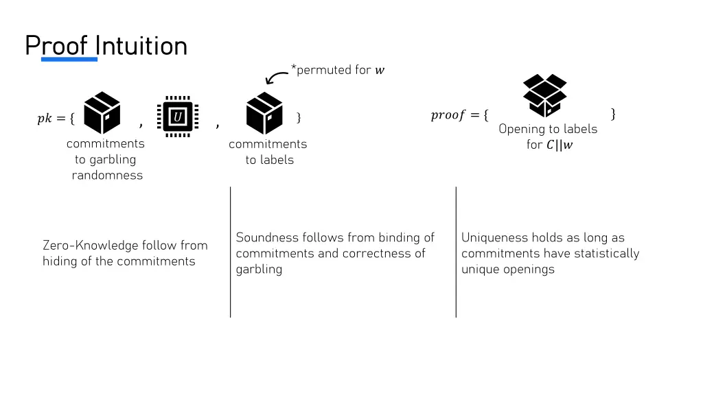 proof intuition proof intuition