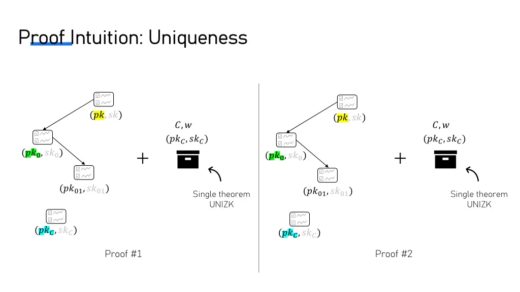 proof intuition uniqueness proof intuition 1
