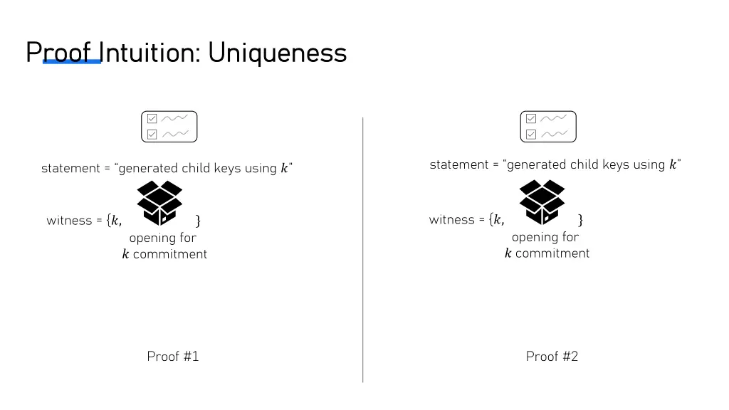 proof intuition uniqueness proof intuition 3