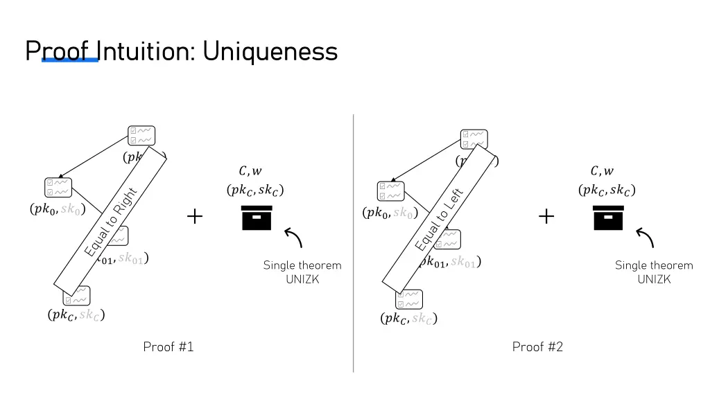 proof intuition uniqueness proof intuition