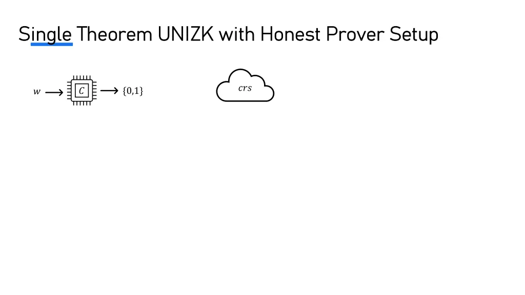 single theorem unizk with honest prover setup 2