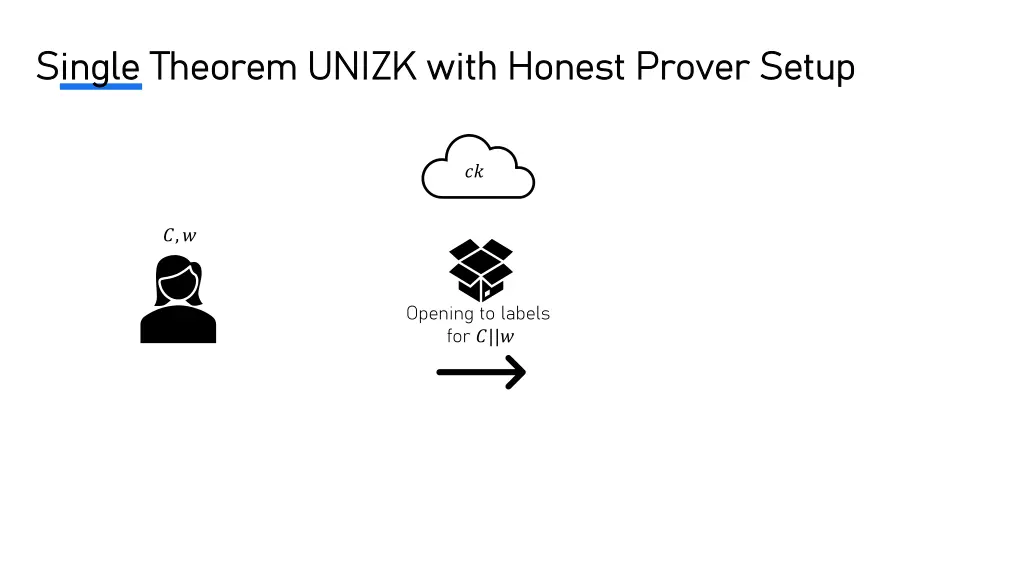 single theorem unizk with honest prover setup 6
